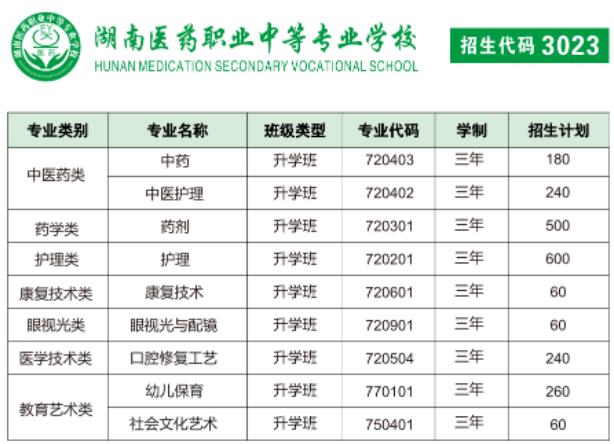 2023年湖南医药职业中等专业学校招生简章