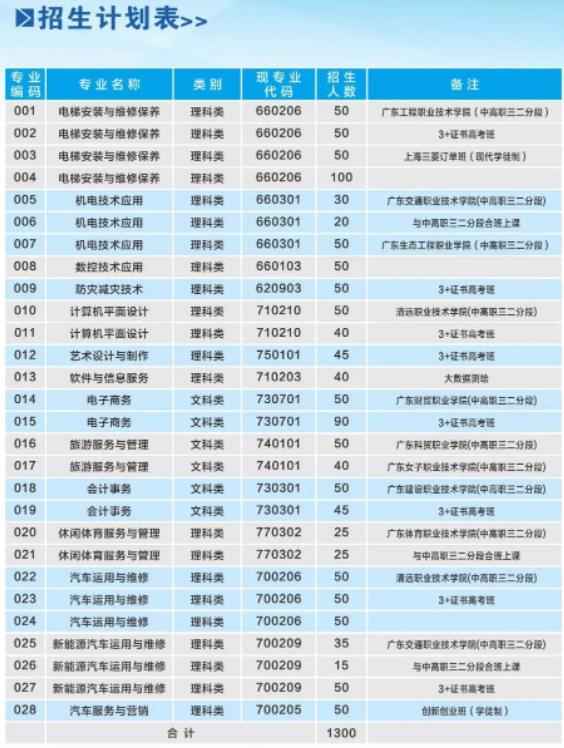 2023年清远市职业技术学校招生简章