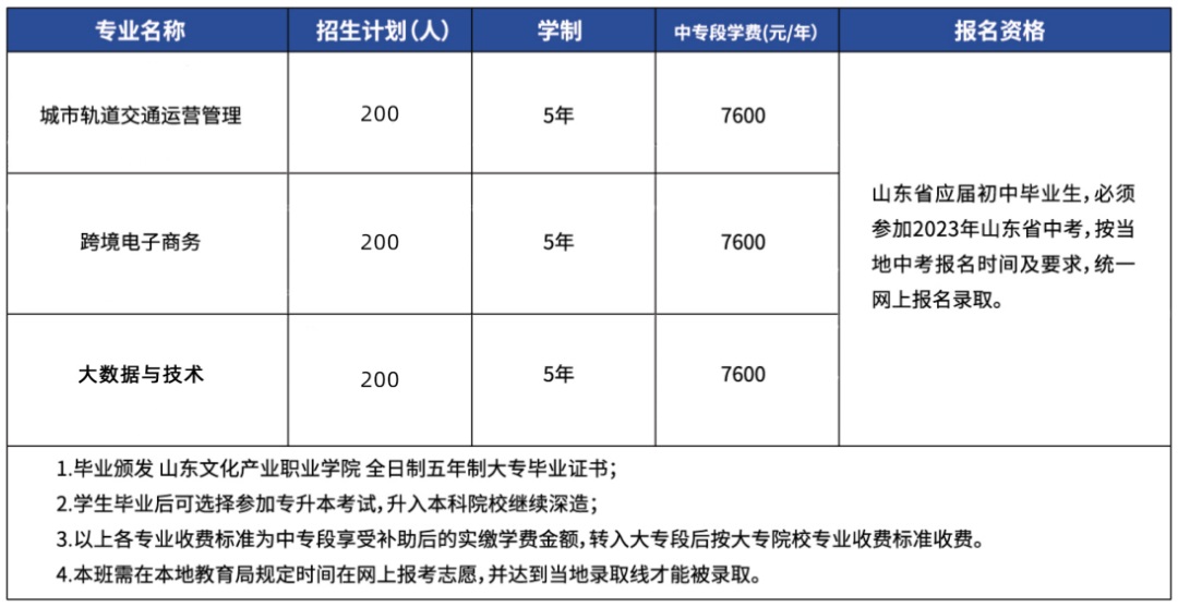 2023年青岛海滨职业学校招生简章