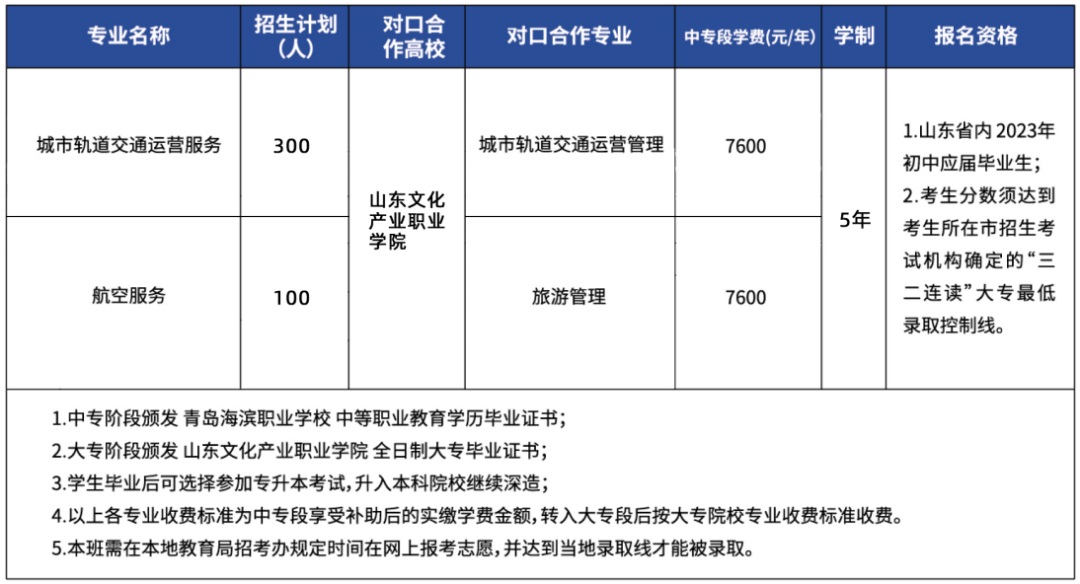 2023年青岛海滨职业学校招生简章