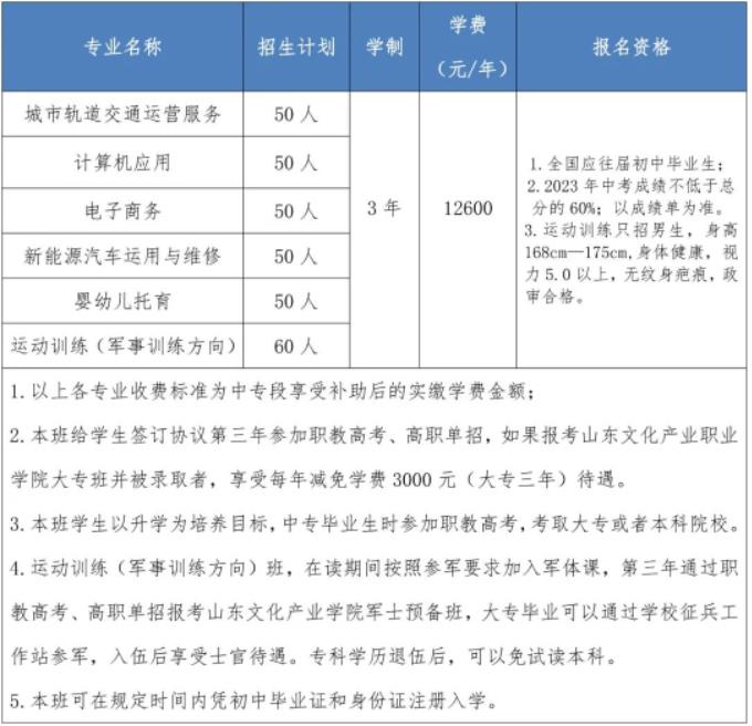 2023年青岛海滨职业学校招生简章