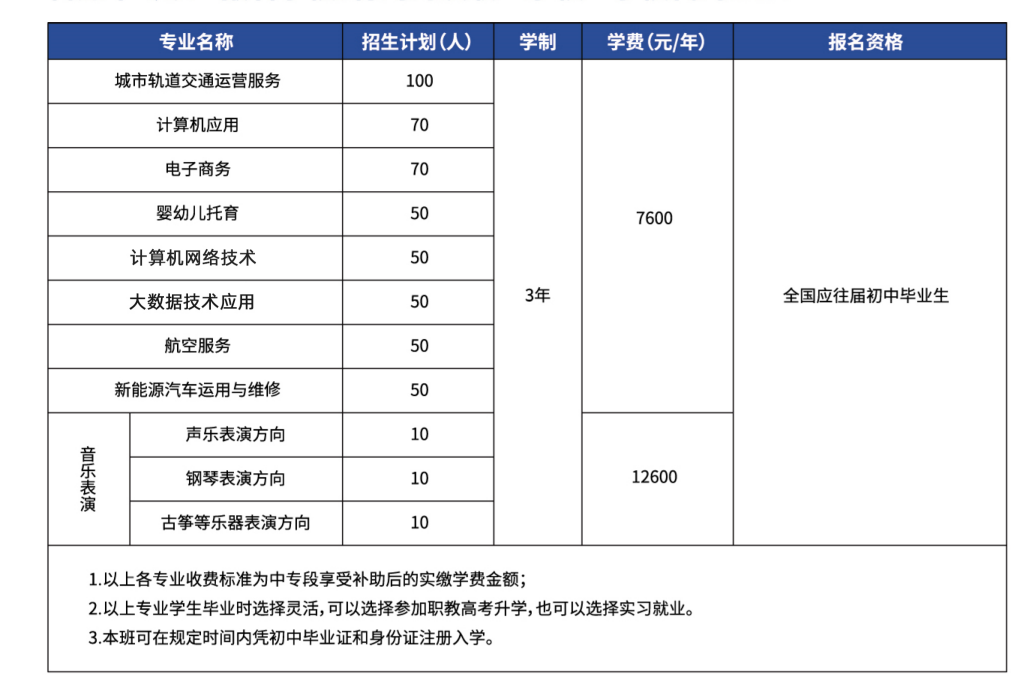 2023年青岛海滨职业学校招生简章