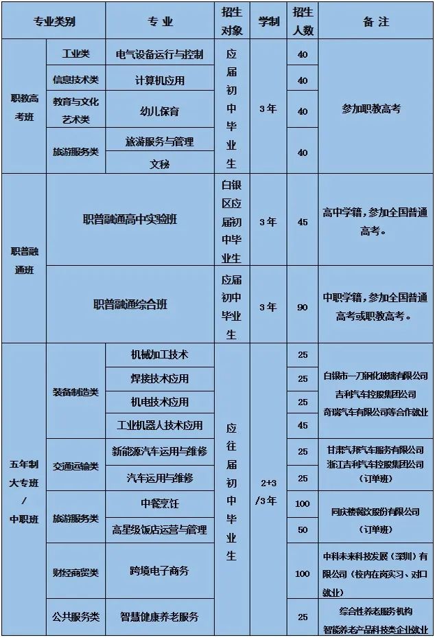 2023年白银市职业中等专业学校招生简章