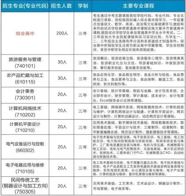 2023年玉溪市江川区职业中学招生简章