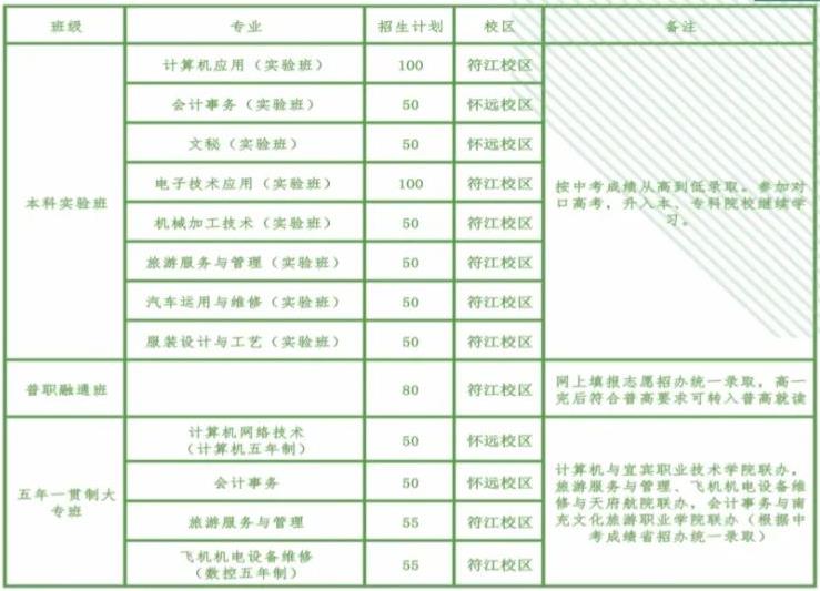 2023年四川省高县职业技术学校招生简章