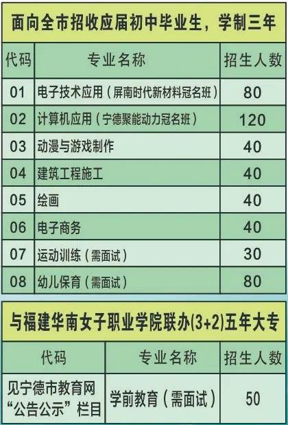 2023年福建省屏南职业中专学校招生简章