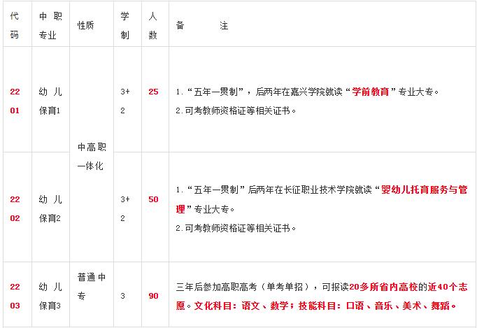 2023年德清县新市职业高级中学招生简章