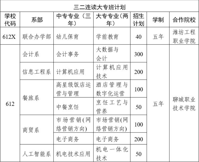 2023年聊城高级财经职业学校招生简章