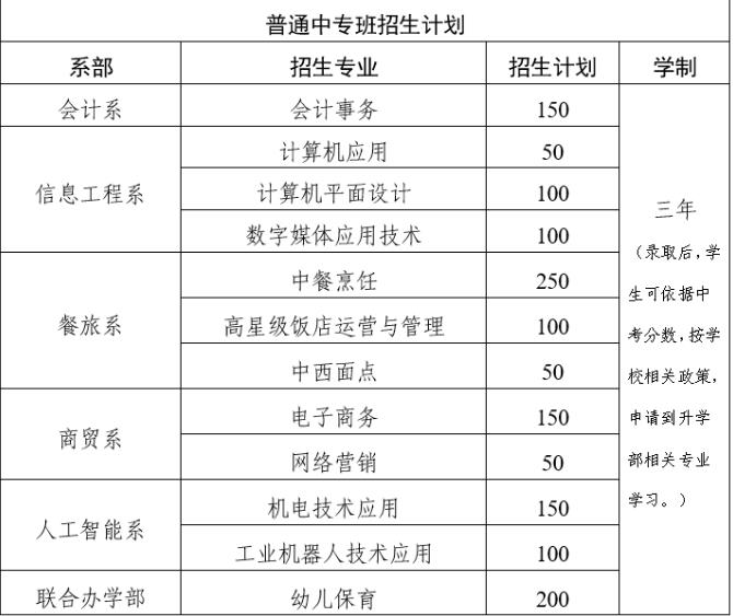 2023年聊城高级财经职业学校招生简章