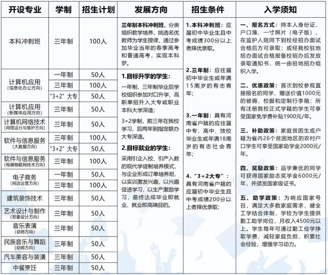 2023年郑州软件应用中等专业学校招生简章