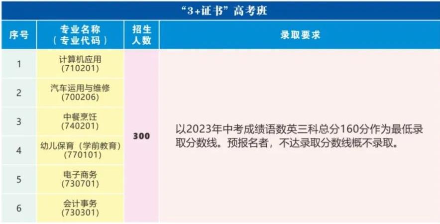 2023年阳春市中等职业技术学校招生简章