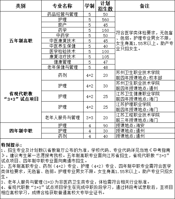 2023年江苏省南通卫生高等职业技术学校招生简章