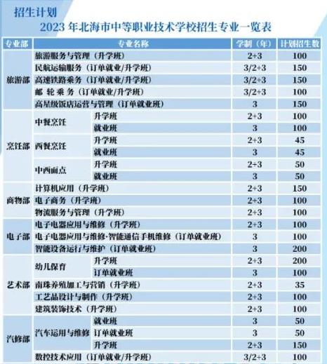 2023年北海市中等职业技术学校招生简章