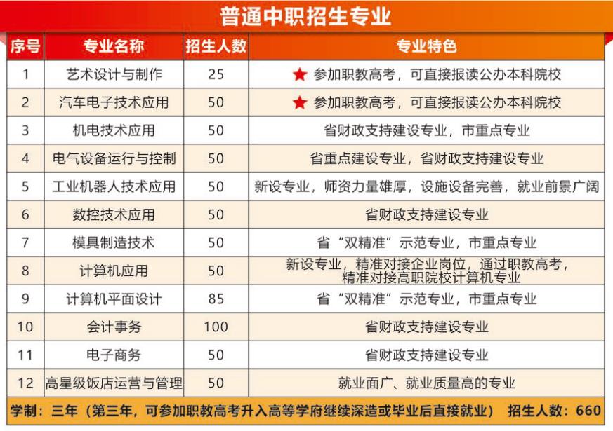 2023年佛山市三水区工业中等专业学校招生简章