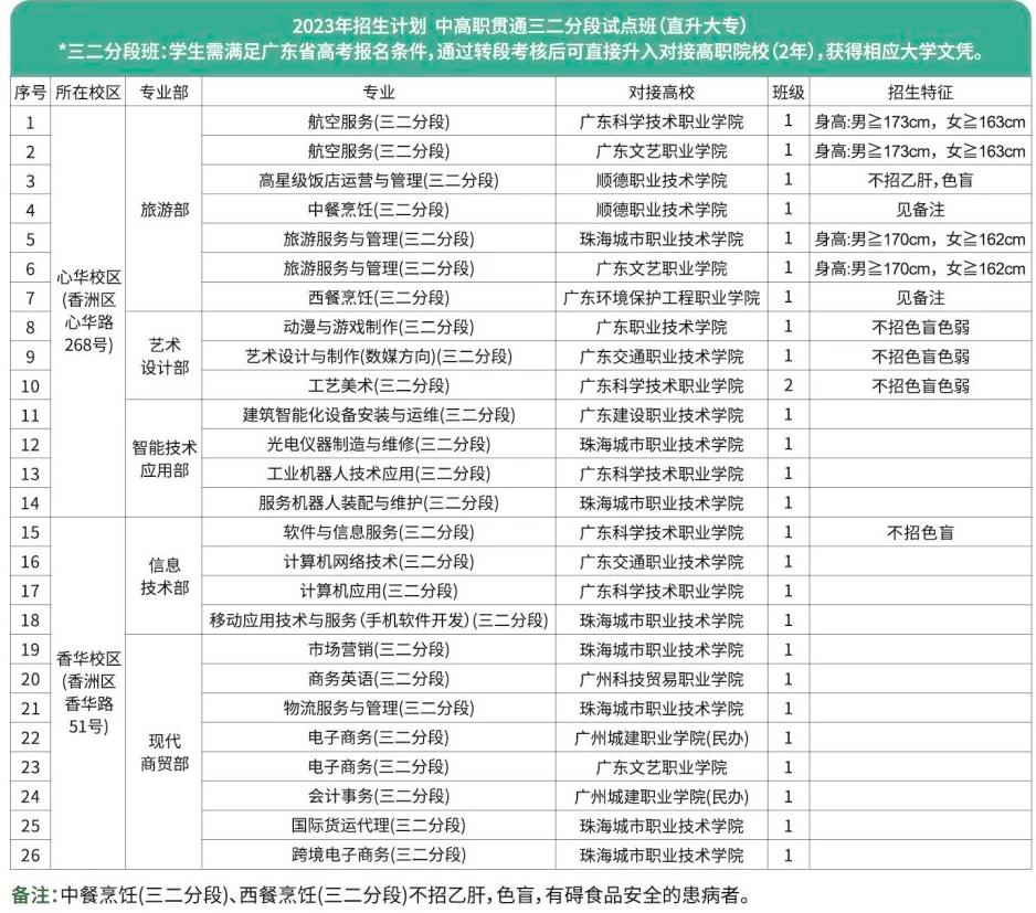 2023年珠海市第一中等职业学校招生简章