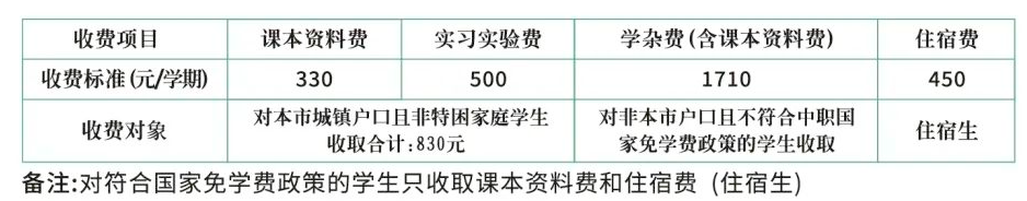 2023年珠海市第一中等职业学校招生简章