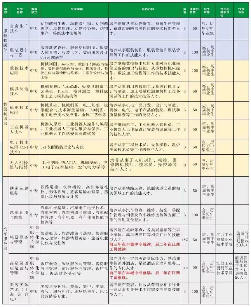 2023年丰城中等专业学校（丰城高级技工学校）招生简章