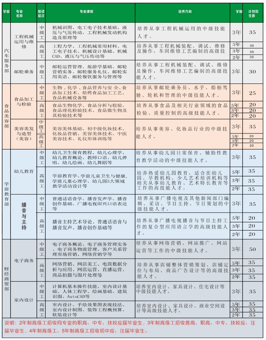 2023年丰城中等专业学校（丰城高级技工学校）招生简章