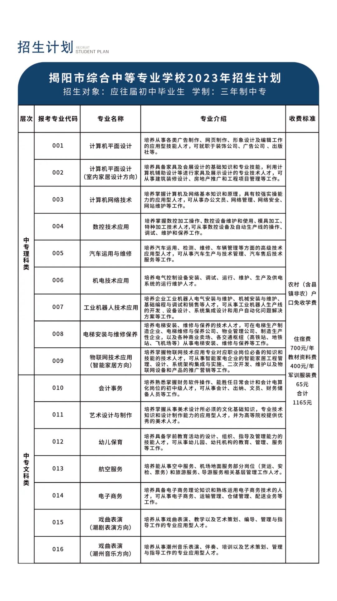 2023年揭阳市综合中等专业学校招生简章