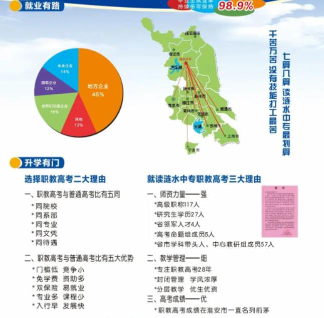 2023年江苏省涟水中等专业学校招生简章