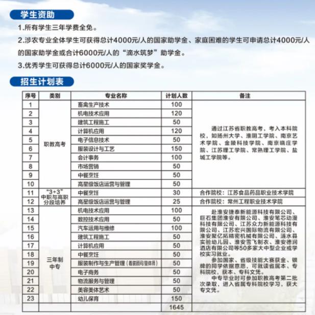 2023年江苏省涟水中等专业学校招生简章