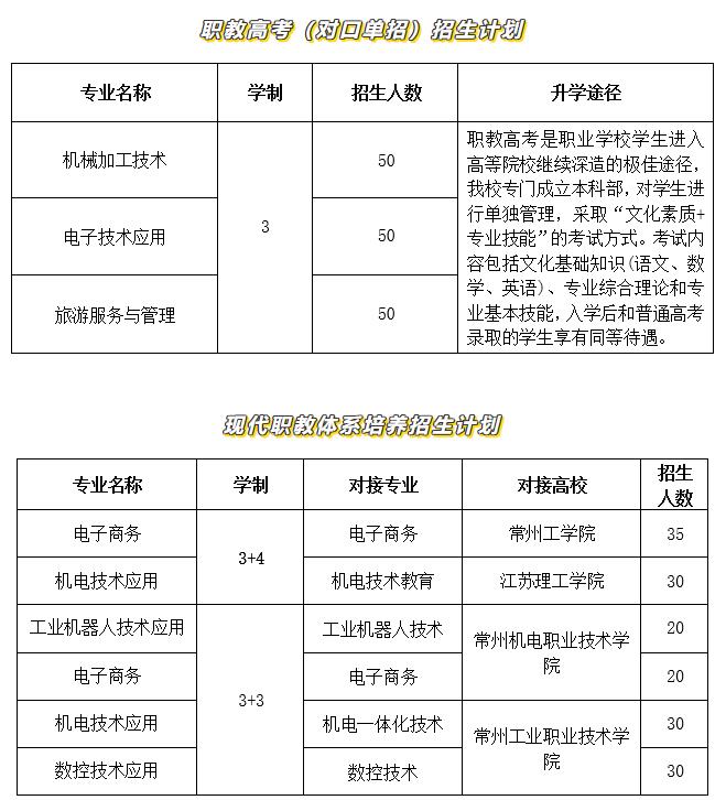 2023年江苏省金坛中等专业学校招生简章