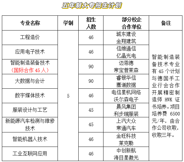 2023年江苏省金坛中等专业学校招生简章