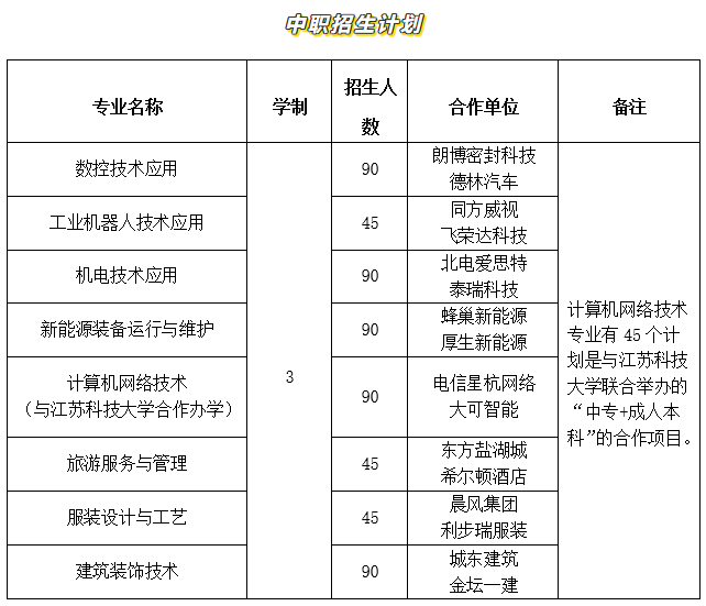 2023年江苏省金坛中等专业学校招生简章