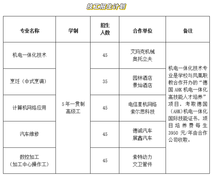 2023年江苏省金坛中等专业学校招生简章