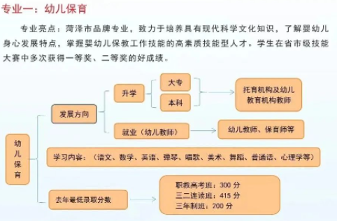 2023年东明县职业中等专业学校招生简章