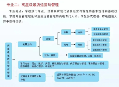 2023年东明县职业中等专业学校招生简章