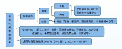 2023年东明县职业中等专业学校招生简章