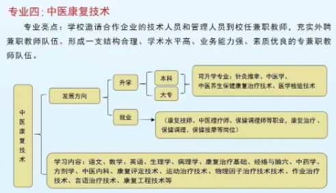 2023年东明县职业中等专业学校招生简章