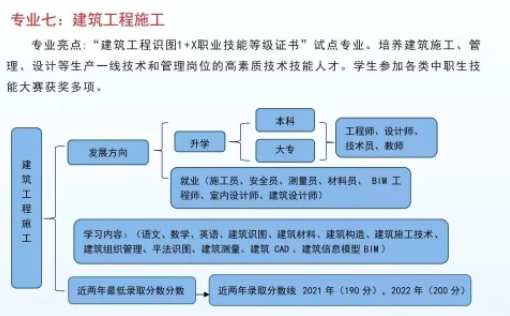 2023年东明县职业中等专业学校招生简章