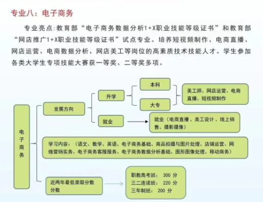 2023年东明县职业中等专业学校招生简章