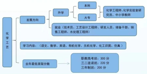 2023年东明县职业中等专业学校招生简章