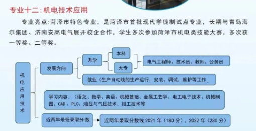 2023年东明县职业中等专业学校招生简章