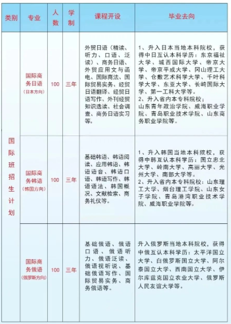 2023年东明县职业中等专业学校招生简章