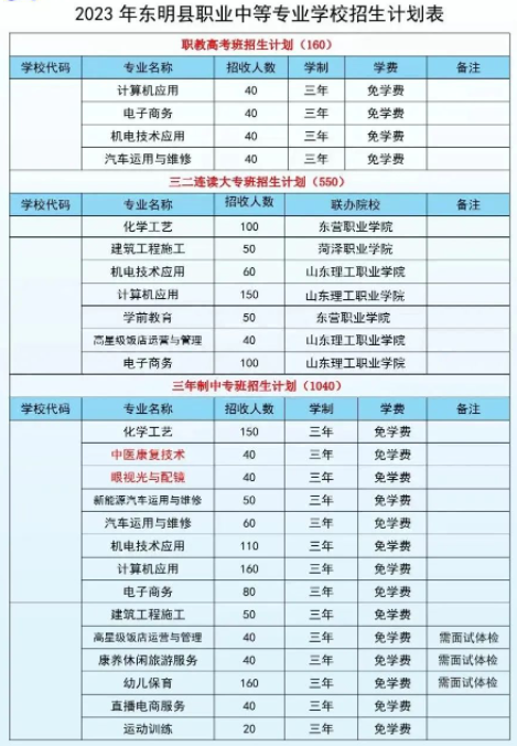 2023年东明县职业中等专业学校招生简章