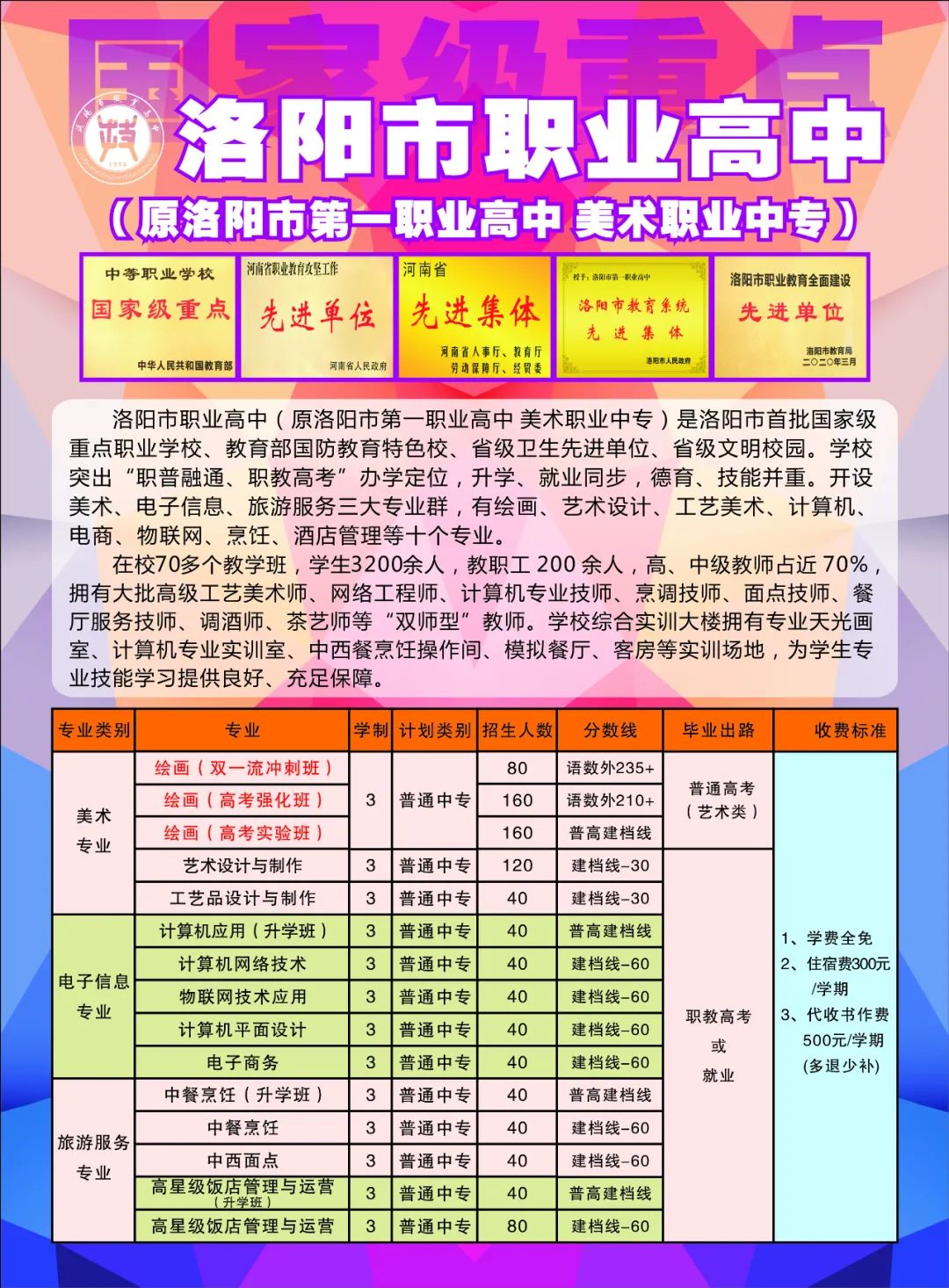 2023年洛阳市职业高中（洛阳市第一职业高中）招生简章