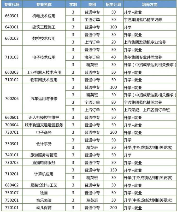 2023年郑州机电工程学校招生简章