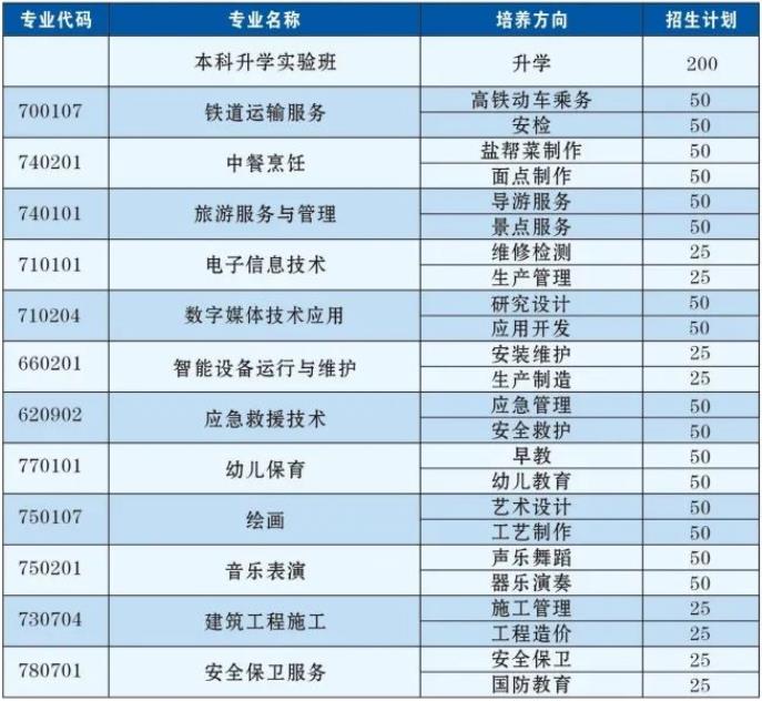 2023年自贡市旅游职业高级中学招生简章