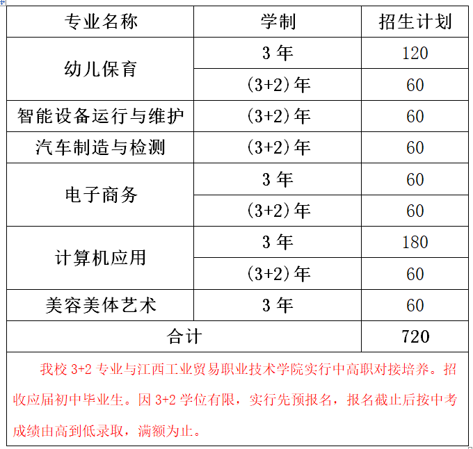 2023年寻乌县中等职业技术学校招生简章