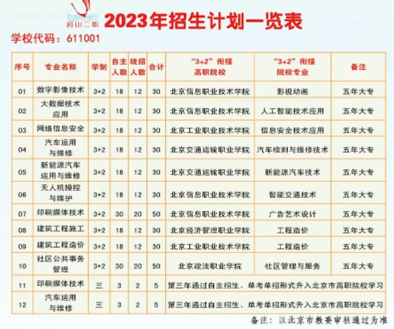 2023年北京市房山区第二职业高中招生简章