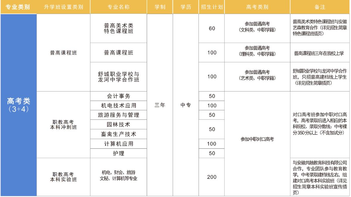 2023年舒城职业学校（安徽省舒城师范学校）招生简章
