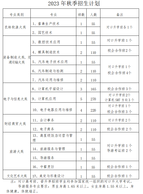 2023年慈利县职业中等专业学校招生简章