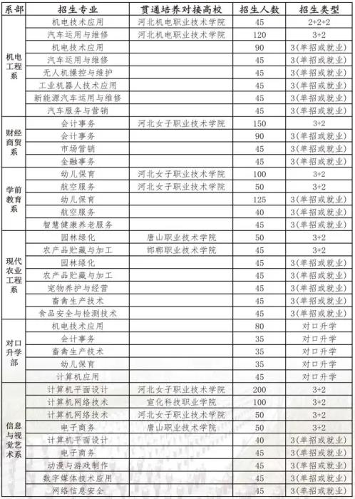 2023年邢台现代职业学校招生简章