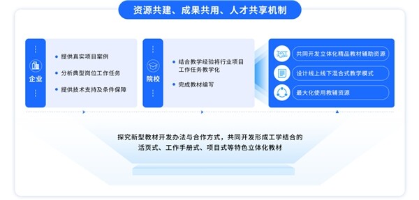 中望软件组编的8本教材入选首批“十四五”职业教育国家规划教材名单