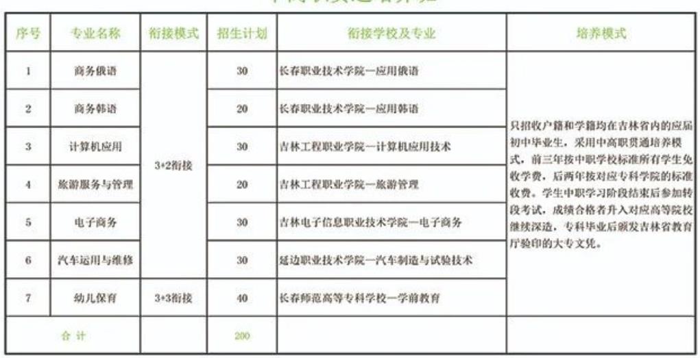 2023年珲春市职业高中招生简章