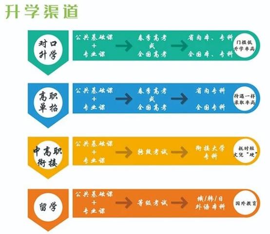 2023年珲春市职业高中招生简章